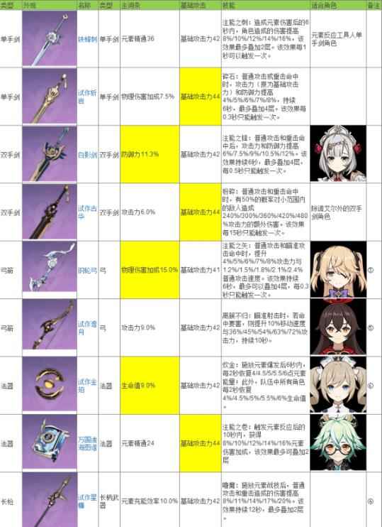 《原神》武器怎么选择_火焰纹章英雄锻造系统