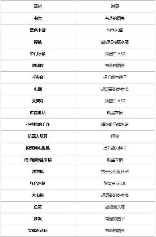 漫画道场物语器材攻略汇总 器材置办选择推荐