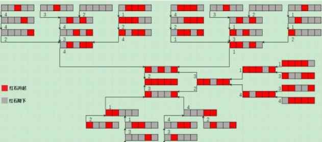潮湿洞穴红石门解锁方法_3乘3红石门