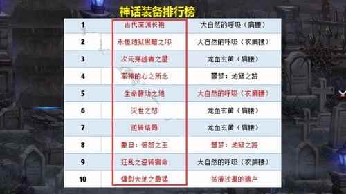 dnf神话装备排名图最新_dnf100级神话装备怎么获得