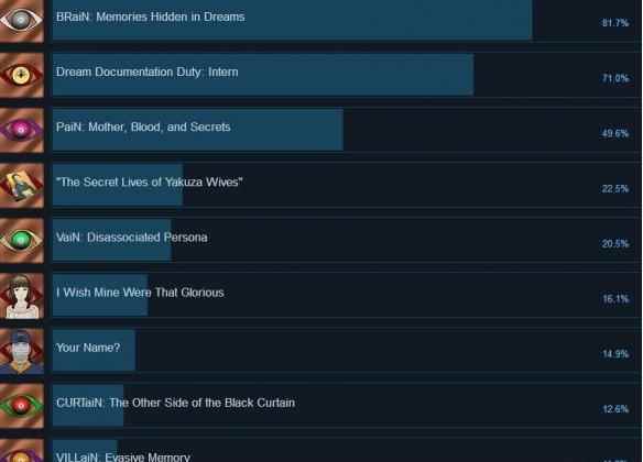 《AI梦境档案》全成就奖杯汇总