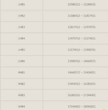 《cf》等级军衔表2020怎么样_cf元帅后面的等级
