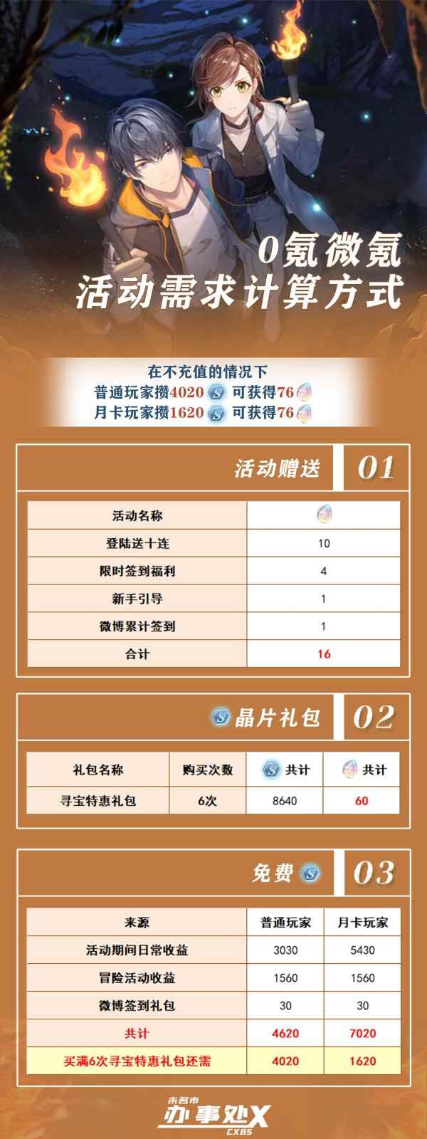 未定事件簿平民活动需求攻略