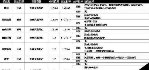 旧日传说老国王拉格纳boss打法攻略