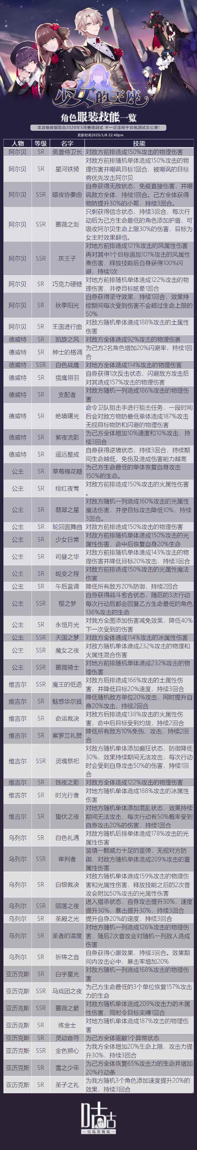 少女的王座全角色服装技能一览_神印王座魔法师技能