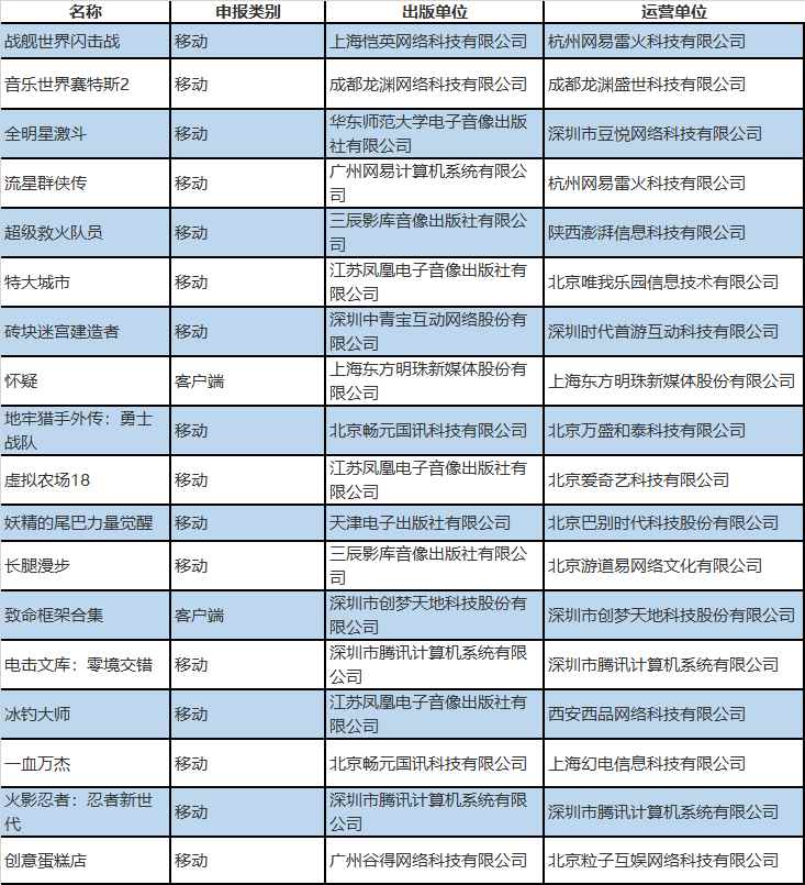 18款进口游戏过审_车贷款审不下来怎么办