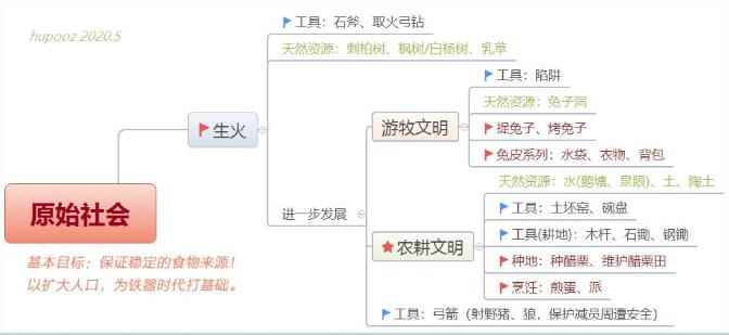 华夏人生生火详细操作介绍