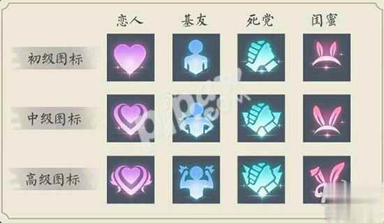 王者荣耀情侣亲密度等级划分_游戏亲密度等级划分