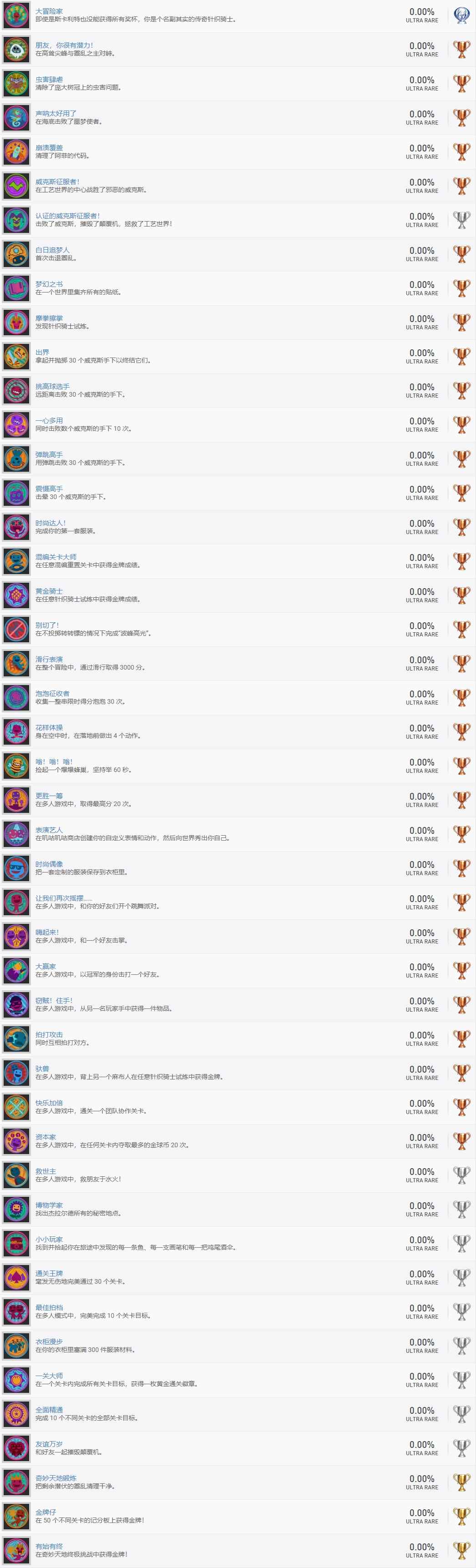 《麻布仔大冒险》奖杯列表公布_奖杯