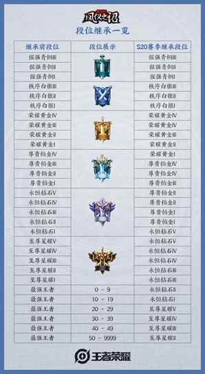 _王者荣耀s17赛季什么时候开始