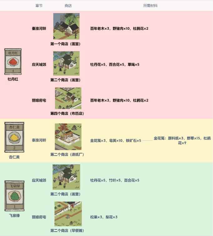 江南百景图驿站探险颜料一览