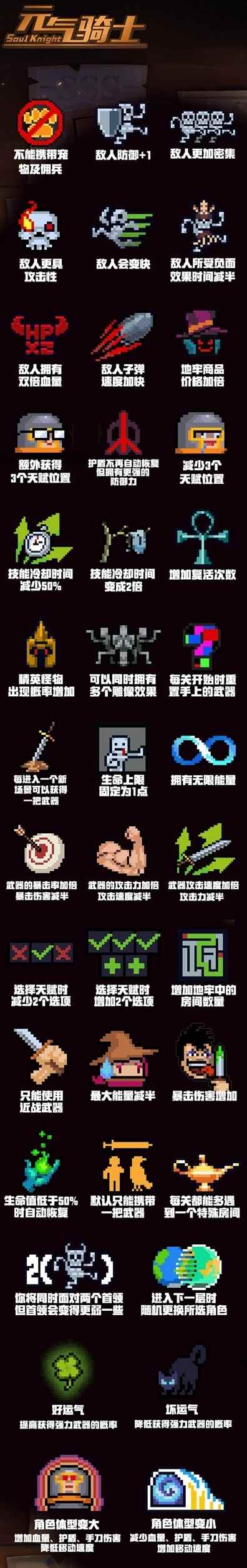 元气骑士挑战因子图标大全