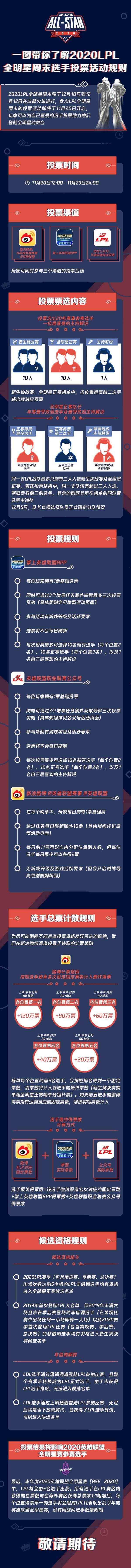 2020LPL全明星周末选手投票活动规则公告_2020nba全明星投票规则