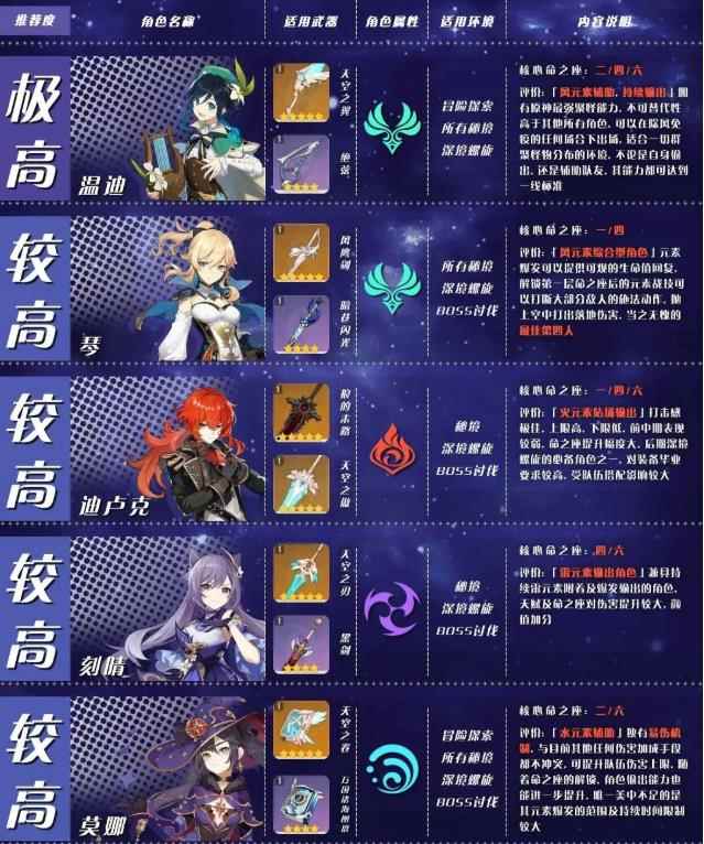 原神角色排行原神_3d手游排行榜前十名