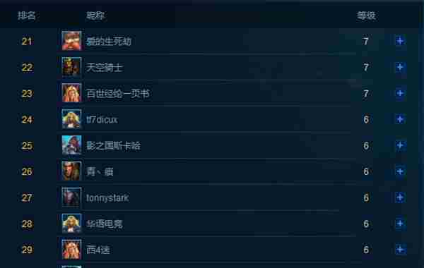 西方世界的劫难4哪个英雄厉害 最强英雄分析