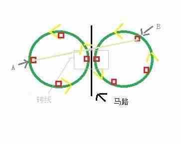 都市运输利用转线l来快速赚钱办法