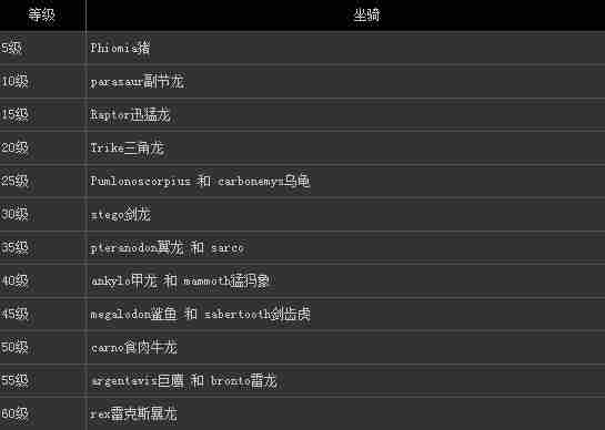 方舟生存进化加点升级详细攻略，方舟生存进化怎么升级技能
