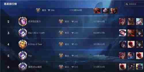 和平精英巅峰精英是什么段位