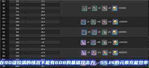 原神终末嗟叹之诗突破材料是什么