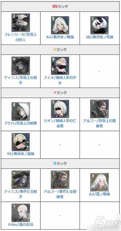 《尼尔手游》哪个角色厉害全人物强度排行榜一览