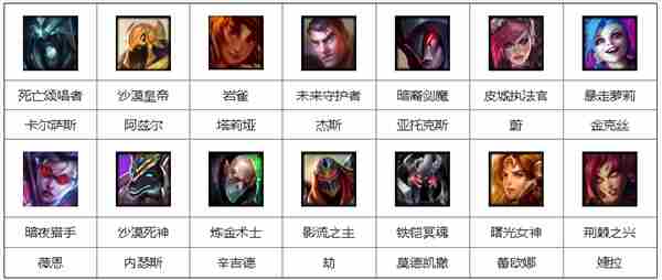 2019LOL1月18日周免英雄都有哪些？周免英雄介绍