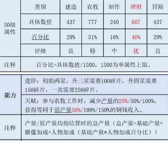 江南百景图秦南归珍宝搭配推荐表
