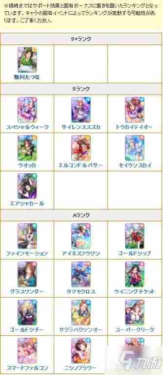 《赛马娘》最强角色排行榜一览哪个角色厉害