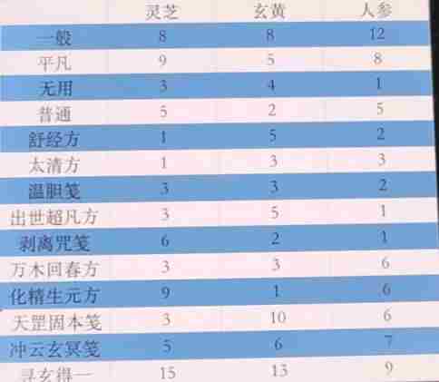 一念逍遥百炼成仙药方最新大全