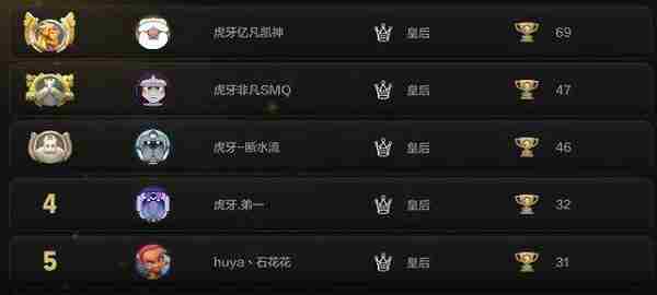 自走棋手游皇后上分阵容推荐 自走棋手游皇后上分阵容心得