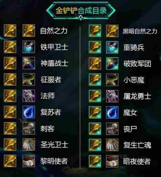 云顶之弈s5装备合成图简易表