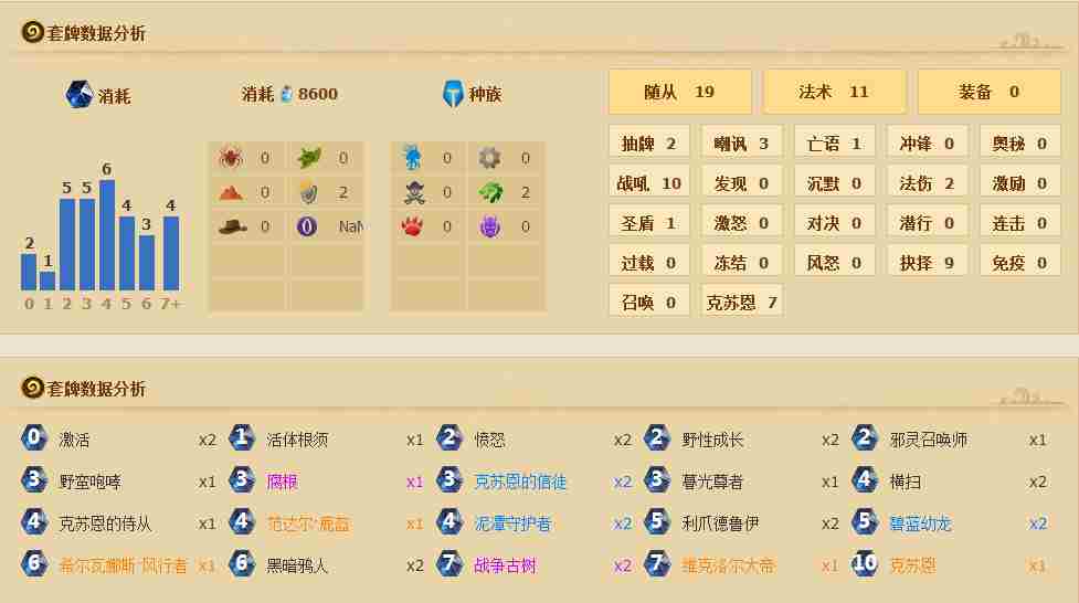 炉石传说标准模式卡组 克苏恩德鲁伊