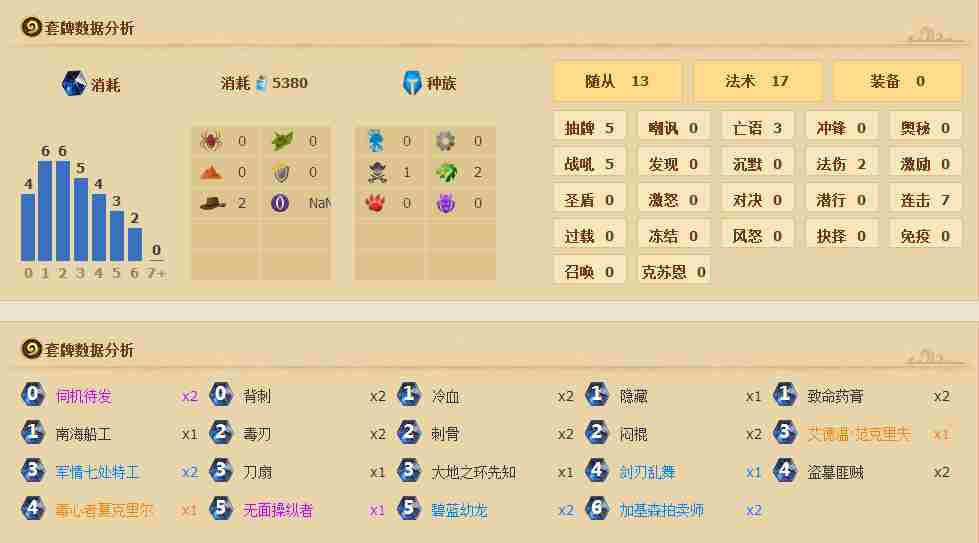 炉石传说标准模式奇迹贼卡组介绍