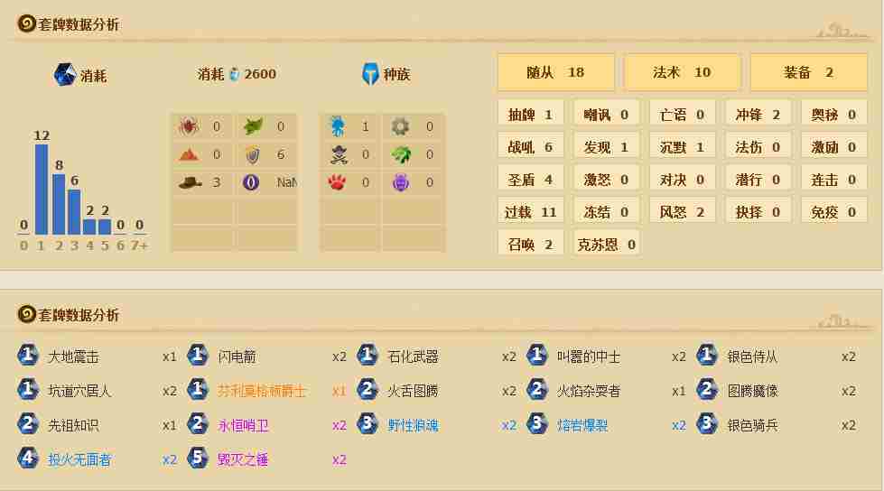 炉石传说标准模式卡组 快攻打脸萨