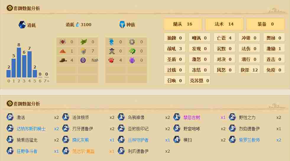 炉石传说安戈洛野兽超生德卡组