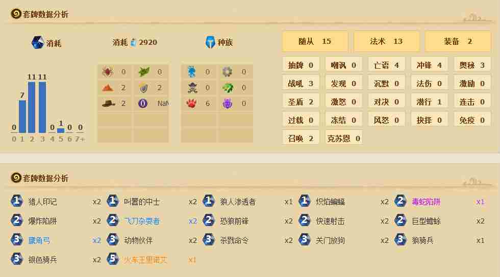 炉石传说标准模式卡组 新版T7猎