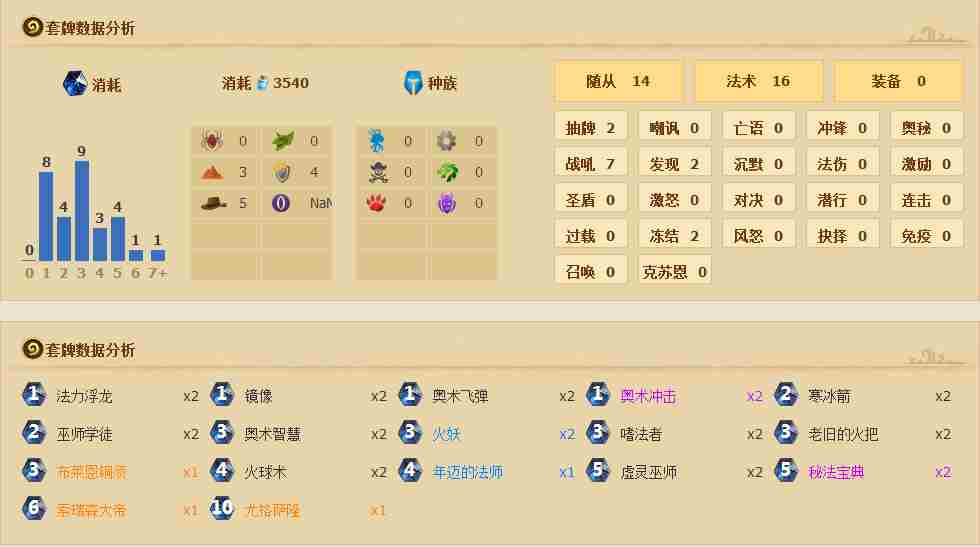 炉石传说标准模式卡组 尤格萨隆火妖法