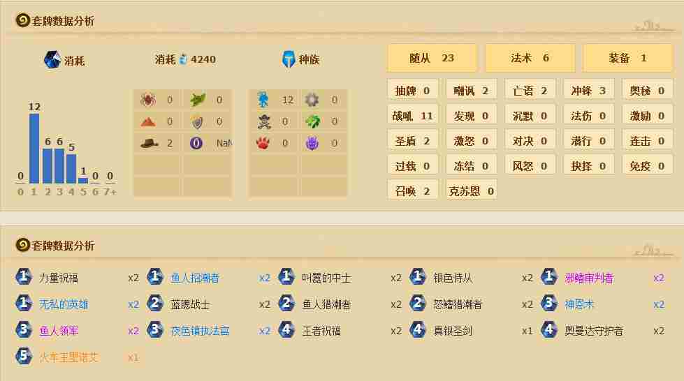 炉石传说标准模式卡组 快攻鱼人骑