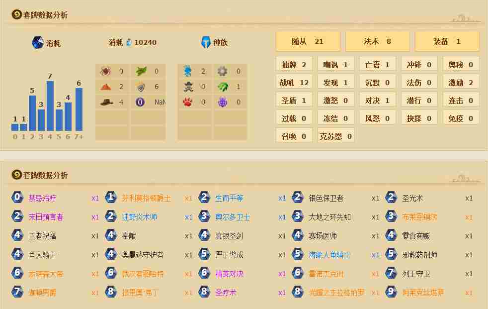 炉石传说宇宙奶骑卡组