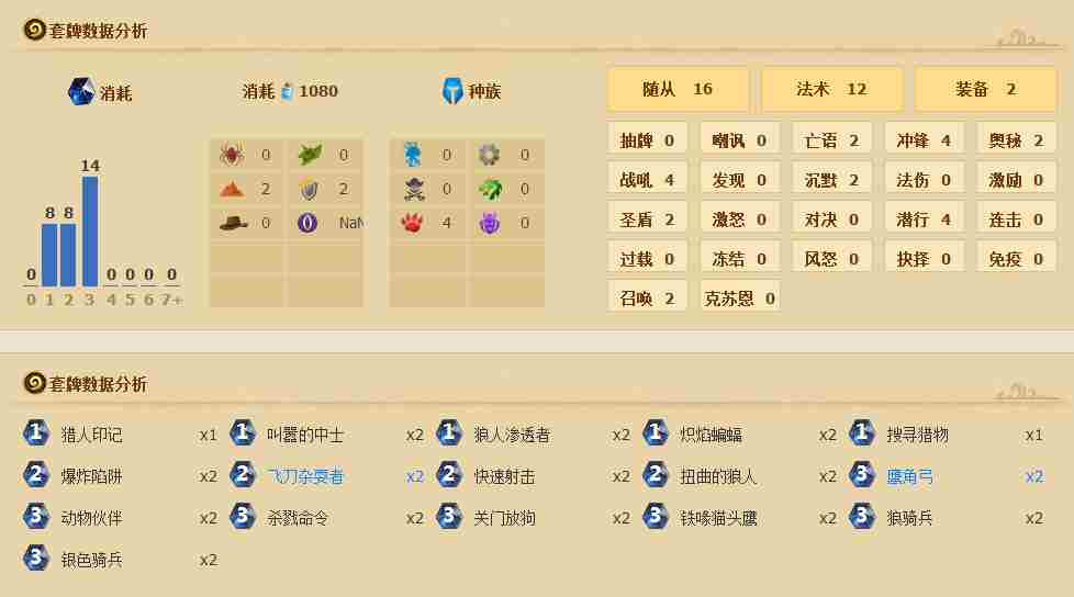 炉石传说奇数打脸猎卡组推荐