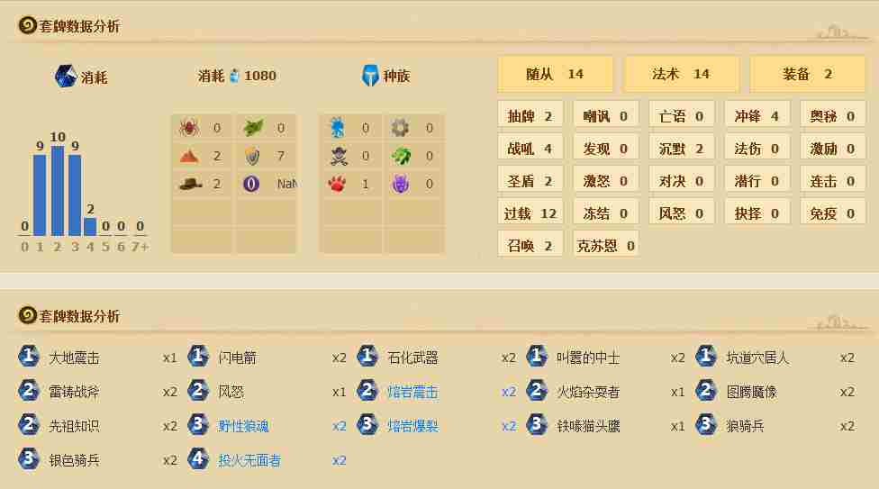 炉石传说标准模式卡组 蓝白打脸萨