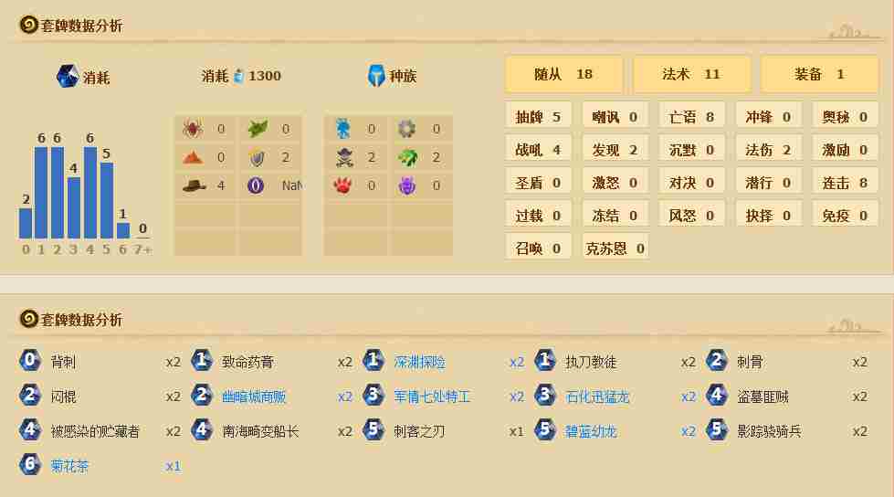 炉石传说标准模式卡组 蓝白亡语贼