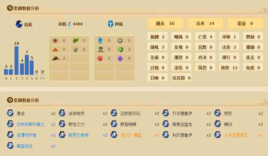 炉石传说标准模式传说卡组鹿盔超生德