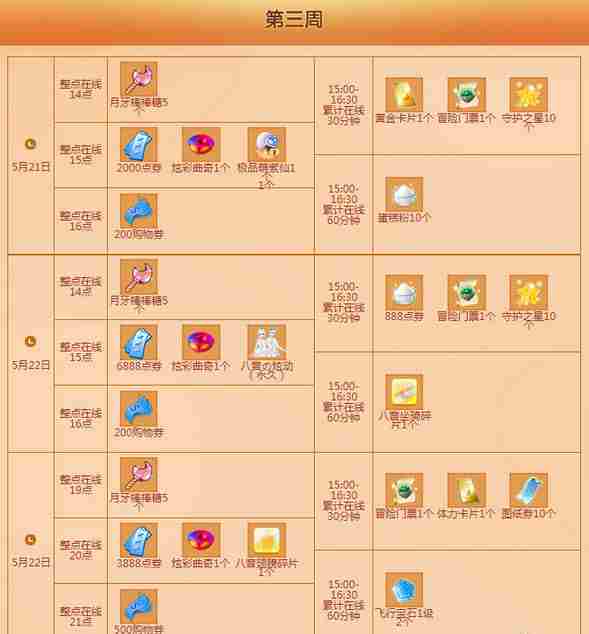 QQ炫舞2016五月周年庆第三周奖励介绍