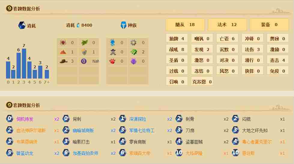 炉石传说标准模式卡组 瓦娘傻龙贼