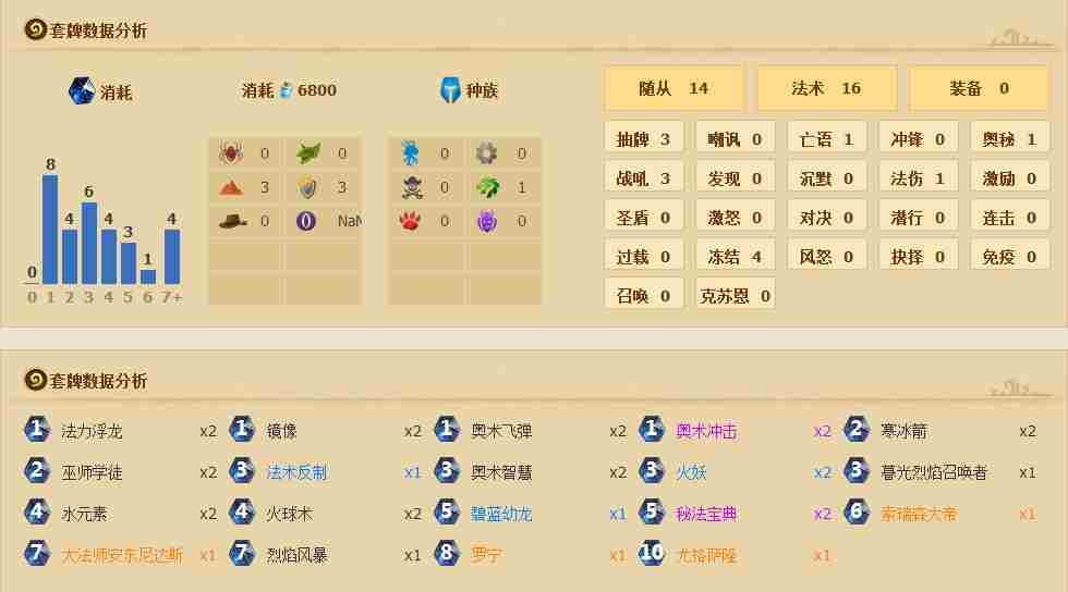 炉石传说标准模式卡组 Comm火妖法