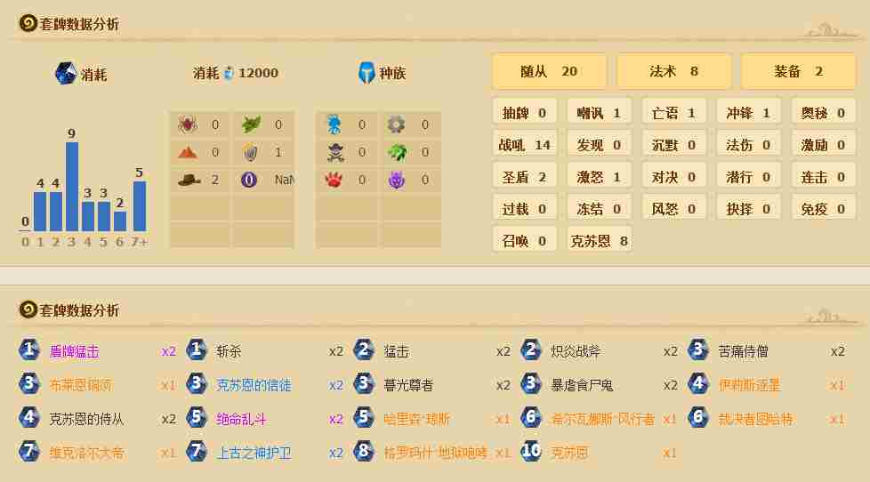 炉石传说标准模式卡组 Newbee弱鸡克苏恩战士