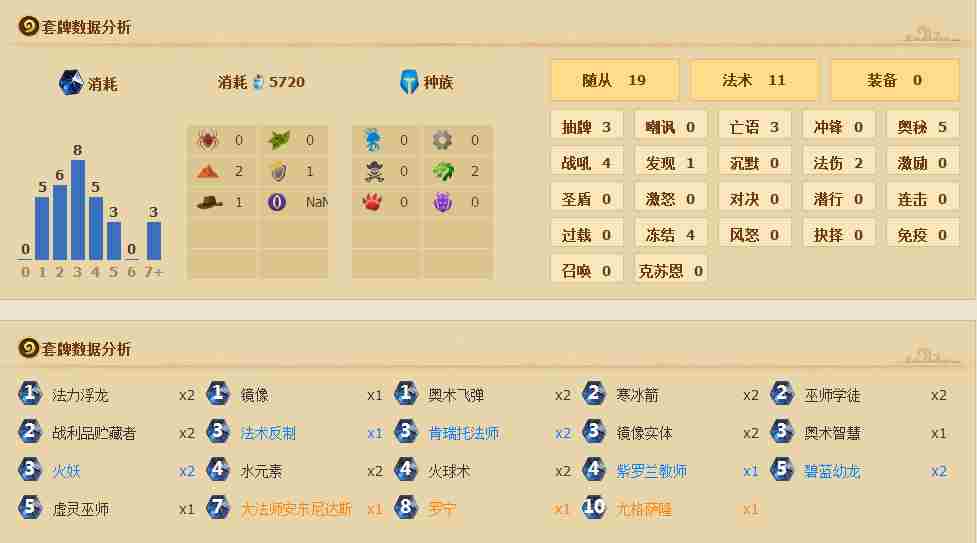 炉石传说标准模式卡组 爱陈潇火妖法