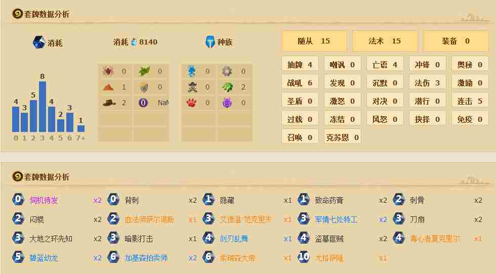 炉石传说标准模式卡组 中华毅力帝傻龙奇迹贼