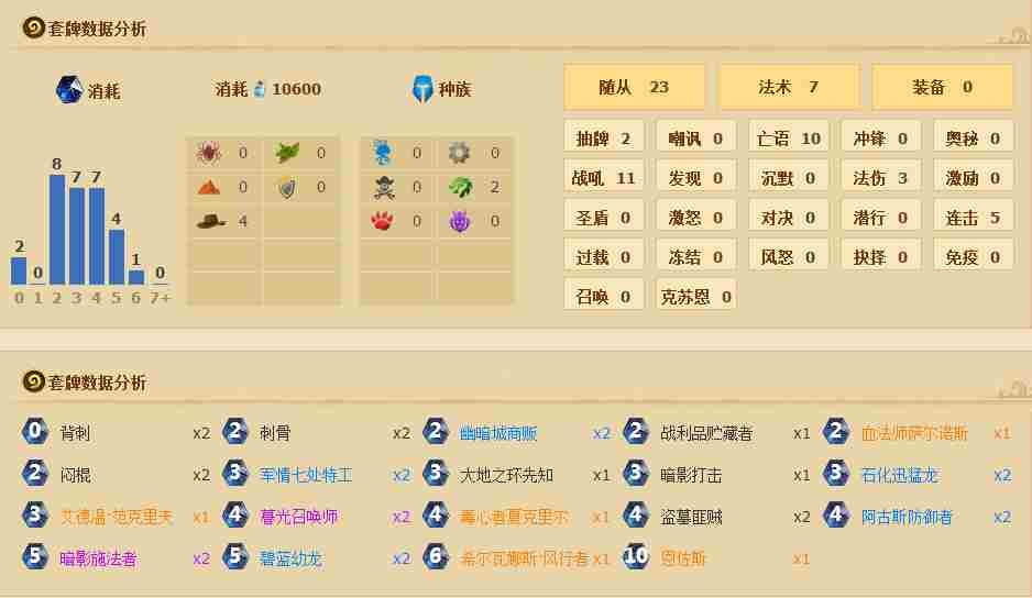 炉石传说标准模式卡组 会长亡语贼