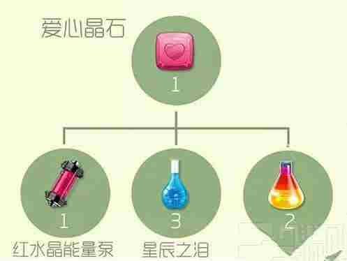 球球大作战爱心晶石合成材料详解